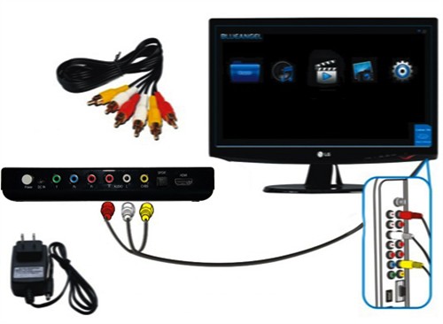 Component video connection (Analog High Definition)