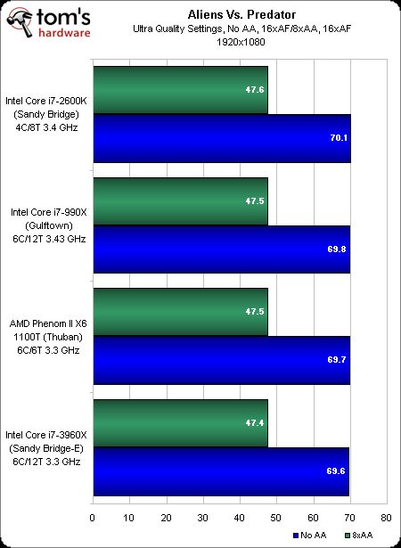 WOW ★ SC 5300K EXTREME @ 5.3GHz Intel Core i7 2700K 2600K 