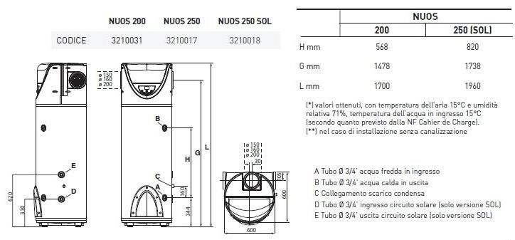 ARISTON NUOS 250 SOL = SCALDABAGNO A POMPA DI CALORE predisposto per 