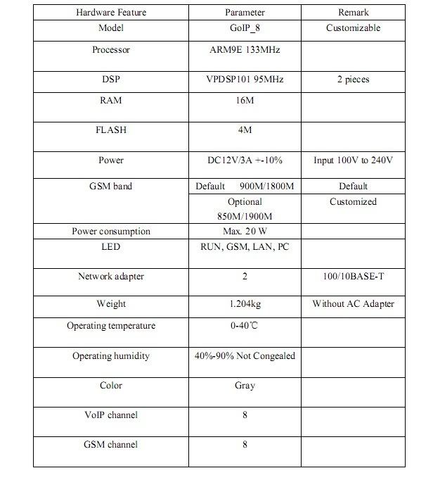 Quad Band GSM 8 Gateway 8 channel GSM Voip gateway Goip  