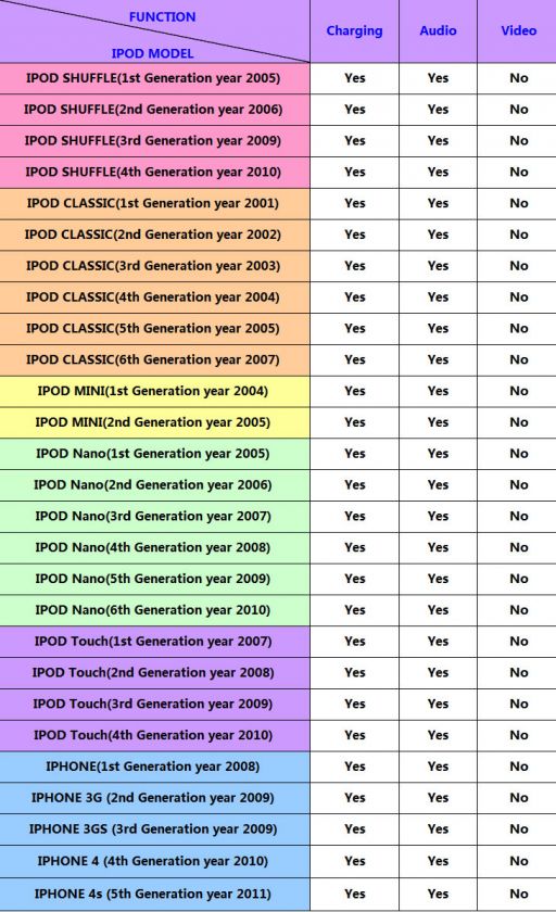 ipod models ipod classic ipod nano ipod touch iphone4 iphone4s