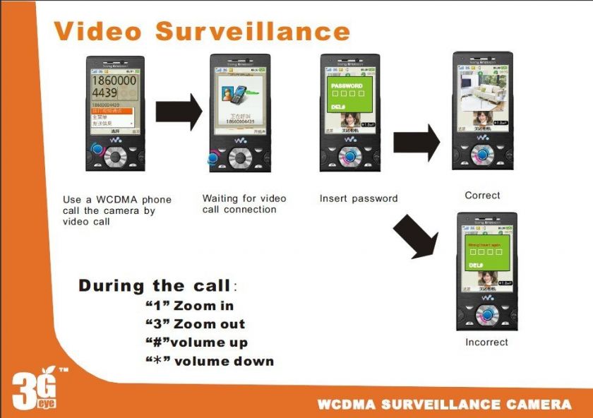 WCDMA Remote 3G camera with 2 way video call and alarm system/monitor 