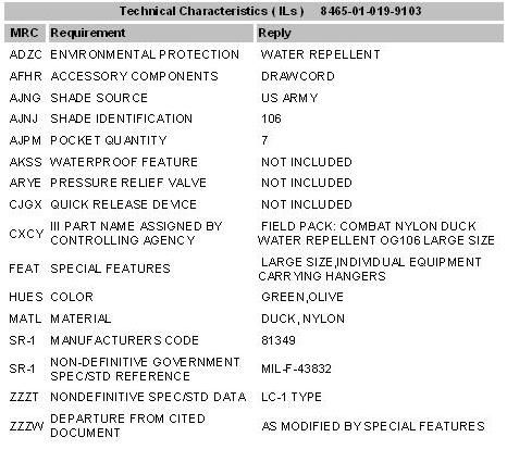   and our feedback record speaks for itself official military specs